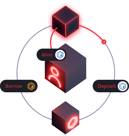 loop Strategy Introduction